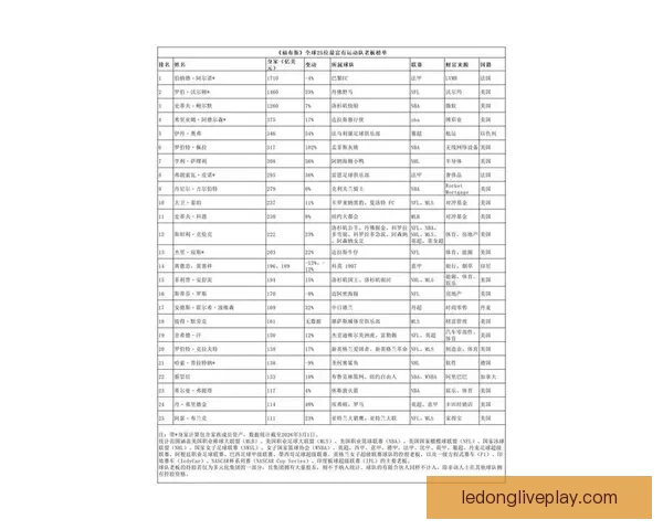 NBA推行两大盈利计划 每队老板收益至少超六点五亿
